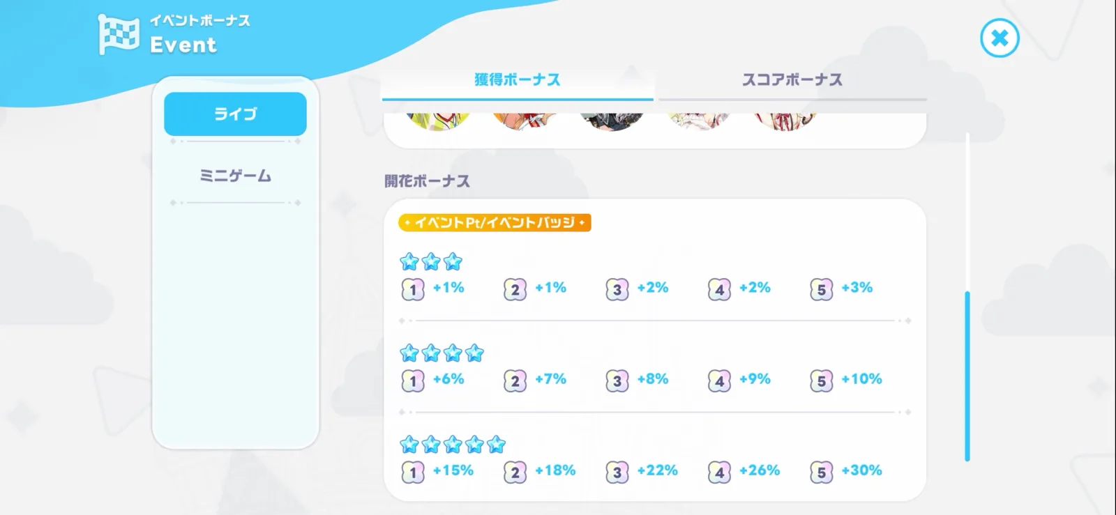 星3から星5までの開花回数別イベントボーナス一覧