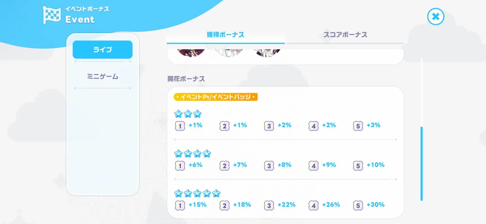 ★3・★4・★5それぞれの開花1〜5の獲得ボーナス
