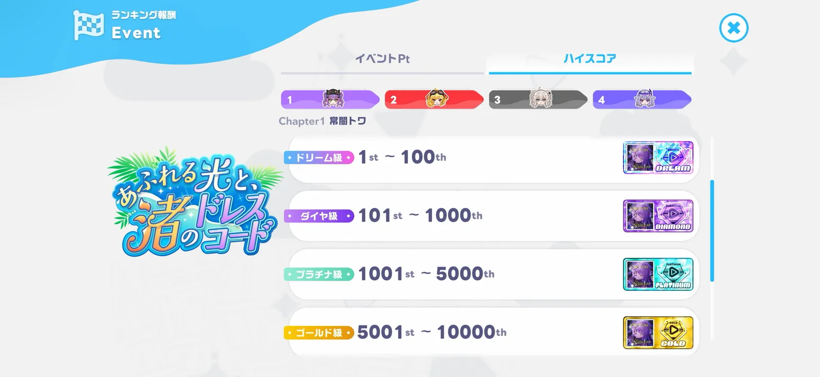 Chapter1のハイスコアランキング報酬。Shallow Shadowのジャケット入り称号がドリーム級1〜100位からシルバー級10001〜25000位まで