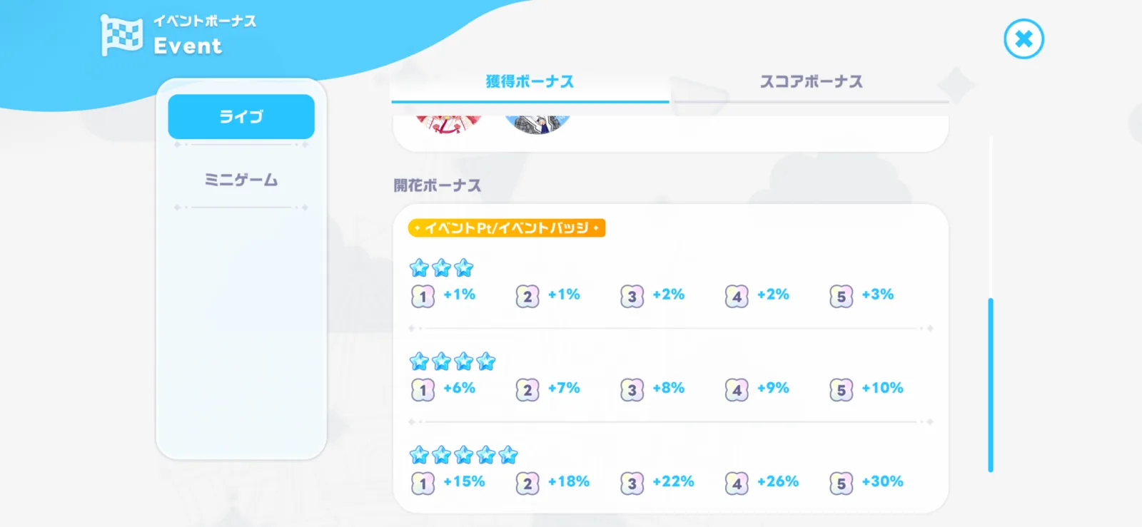 星3から星5までの開花回数ごとのイベント獲得ボーナス画面