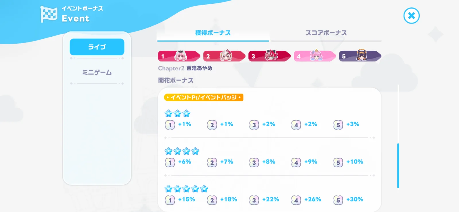星3から星5までの開花回数ごとのイベントポイントとバッジの獲得ボーナス画面